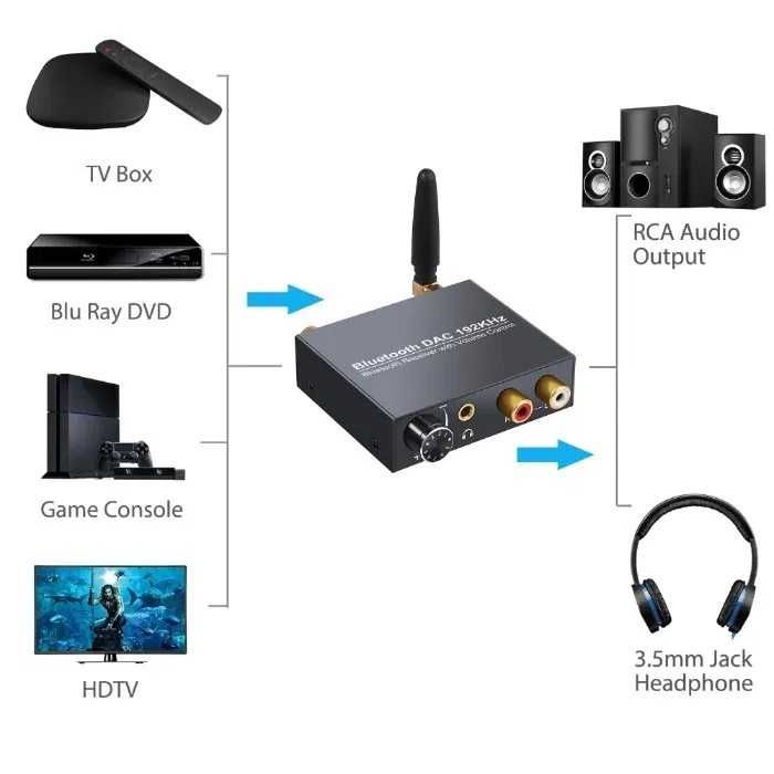 Цифров към аналогов аудио конвертор 192Khz Bluetooth DAC + Гаранция