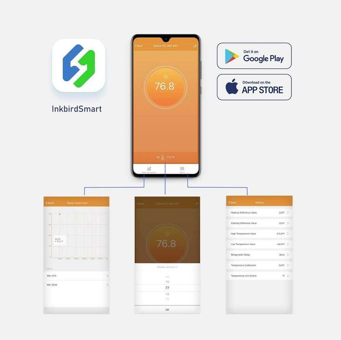 Inkbird WIFI Температурен контролер(термостат)