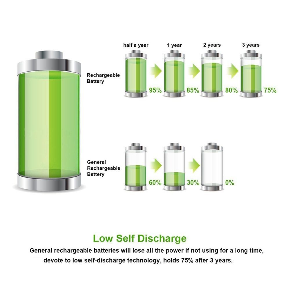 Rechargeable batareyka 2AA 3000 mAh