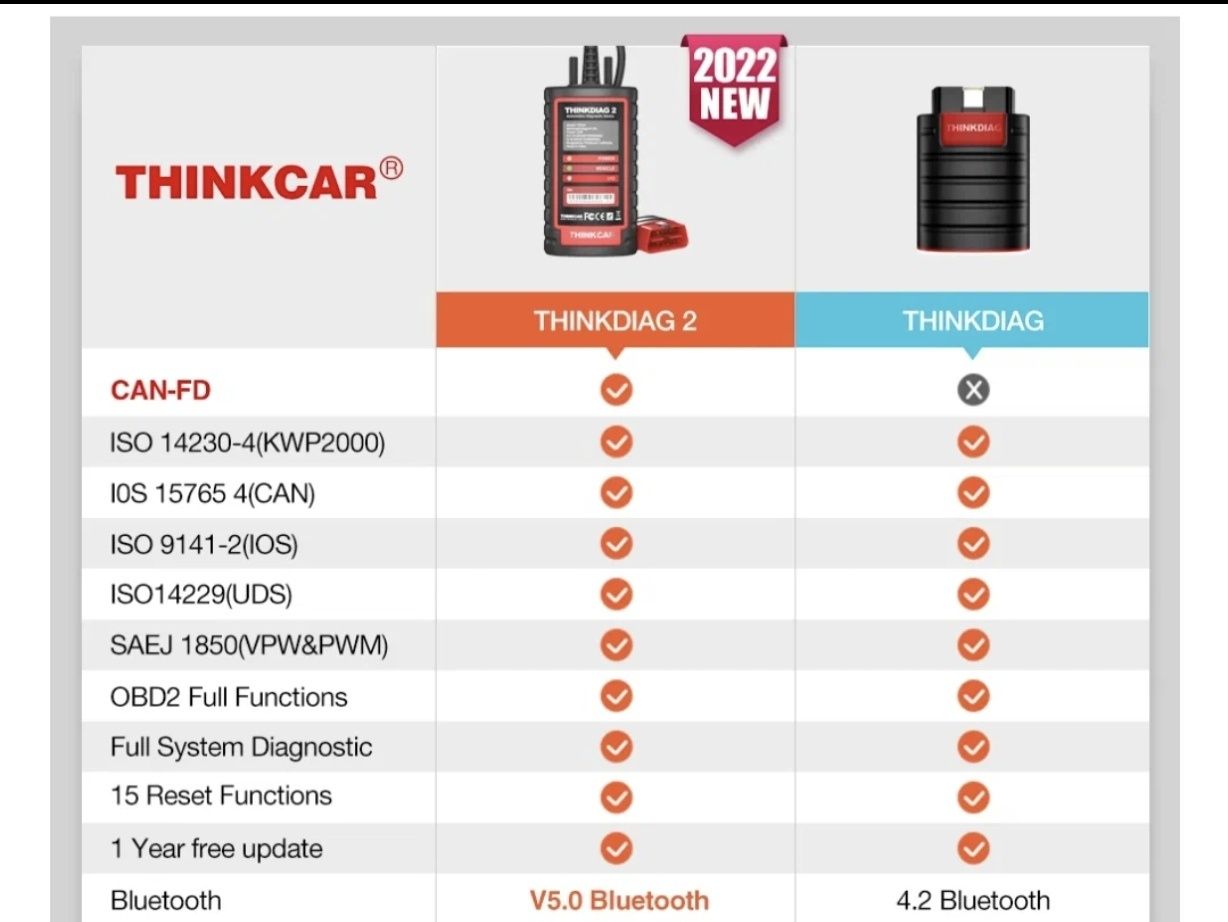 Launch Thinkdiag 2 със софтуер от Diagzone