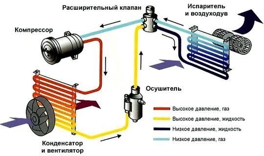 Заправка Фрион Авто кондиционер Ремонт Сезон ГАРАНТИЯ