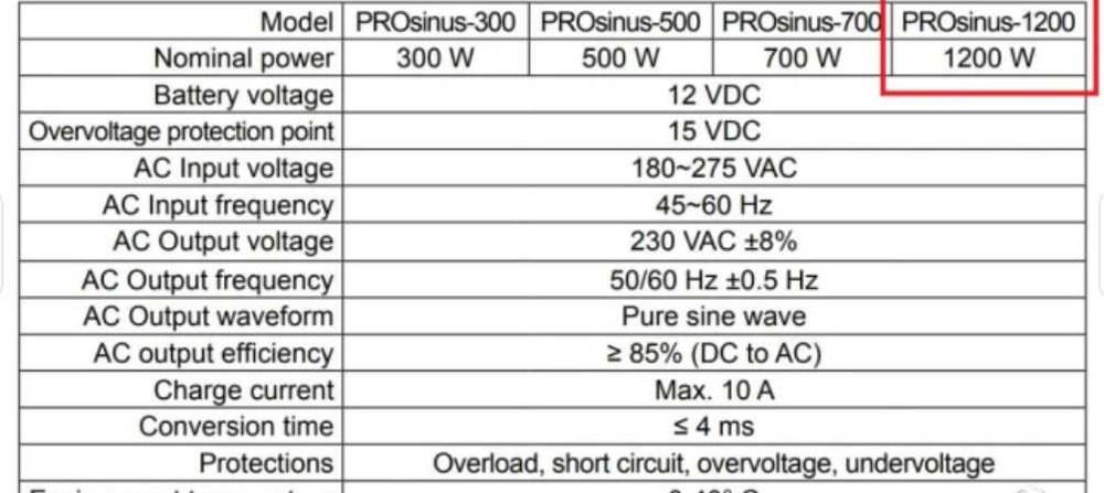 Продават се непрекъсваеми захранващи устройства КEМОТ 1200W и  EATON