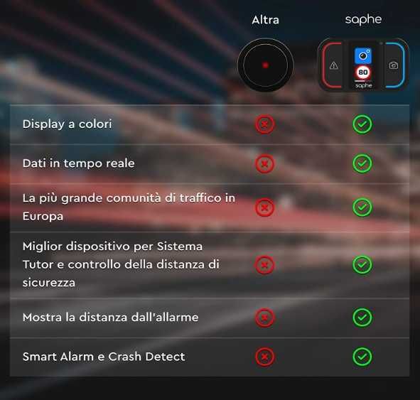 Saphe Drive Mini Устройство за предупреждение за камера за скорост