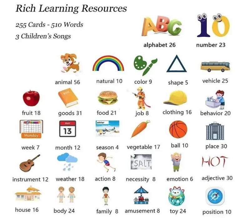 Invata corect si rapid engleza - Germana, Franc-Engl 510 cuvinte Noi!