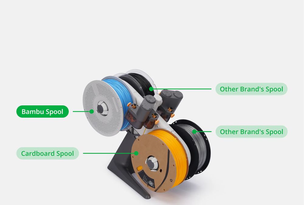 Imprimanta 3D Filament BAMBU LAB A1 mini combo 180x180x180 500mm/s
