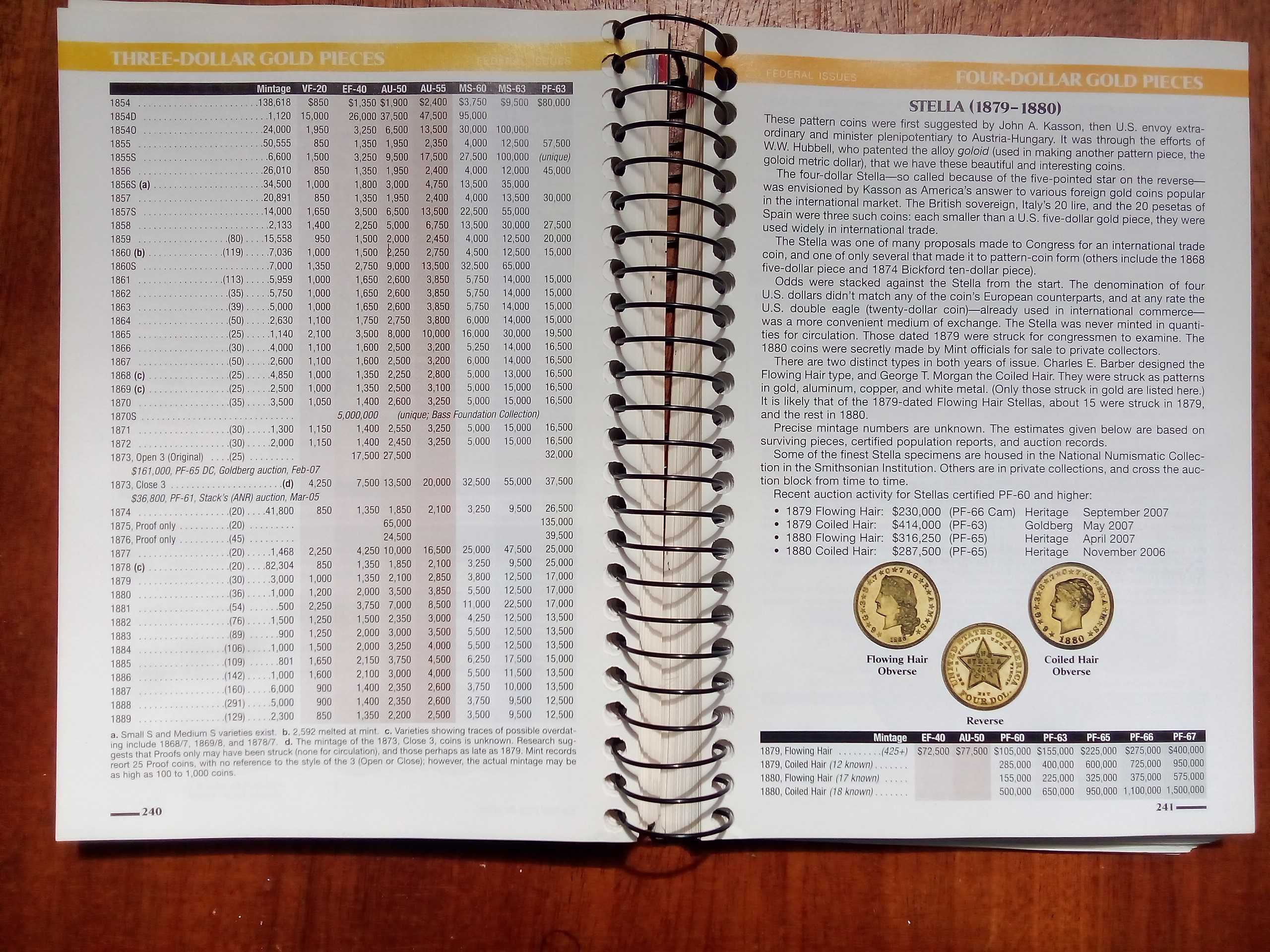 Каталог United States Coins 2009