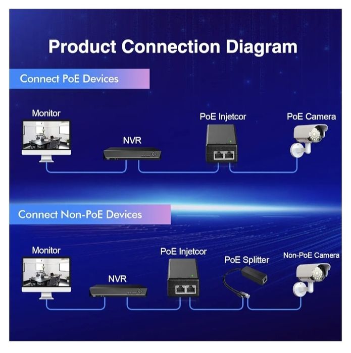 Adaptateur Non-PoE vers PoE