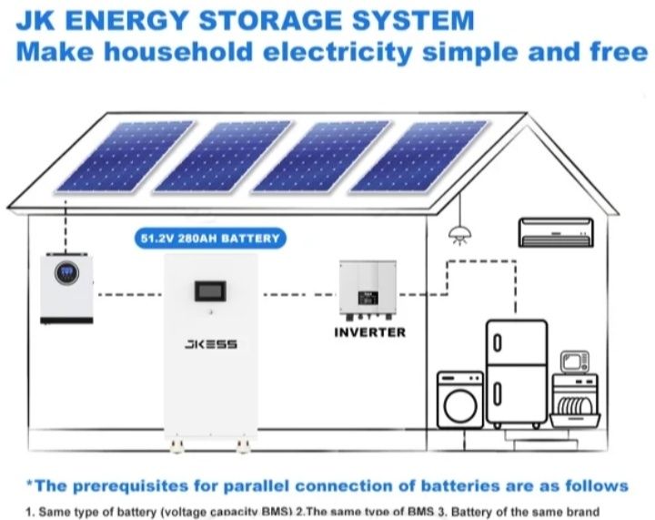 Acumulator solar 15kw