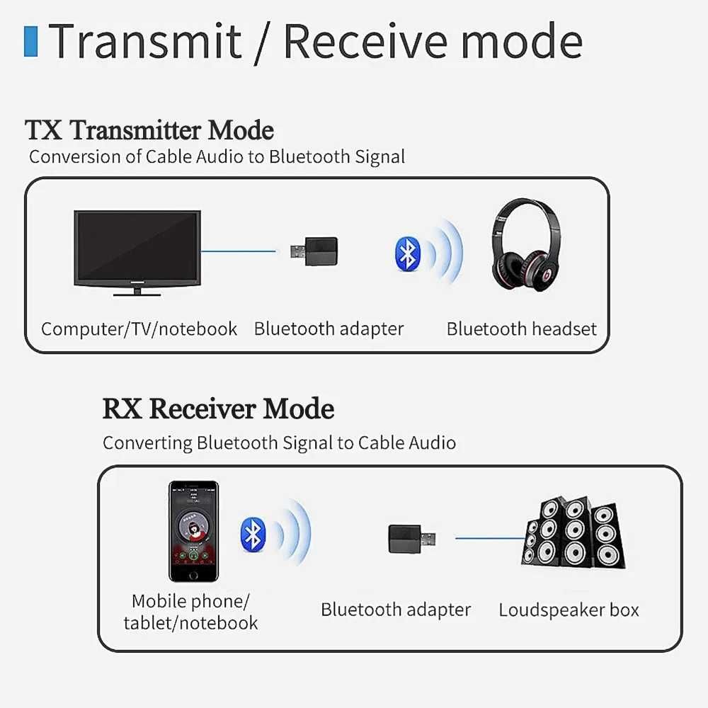 Receiver Transmitter Mini Stereo Bluetooth