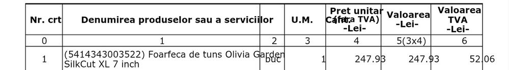 Foarfeca Olivia Garden