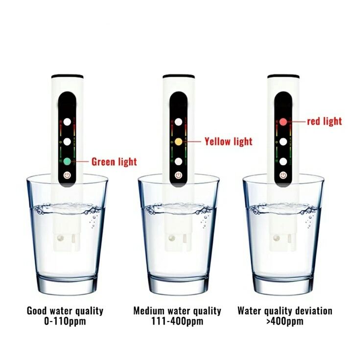 TDS метр для воды, ТДС измеритель, солемер, PPM