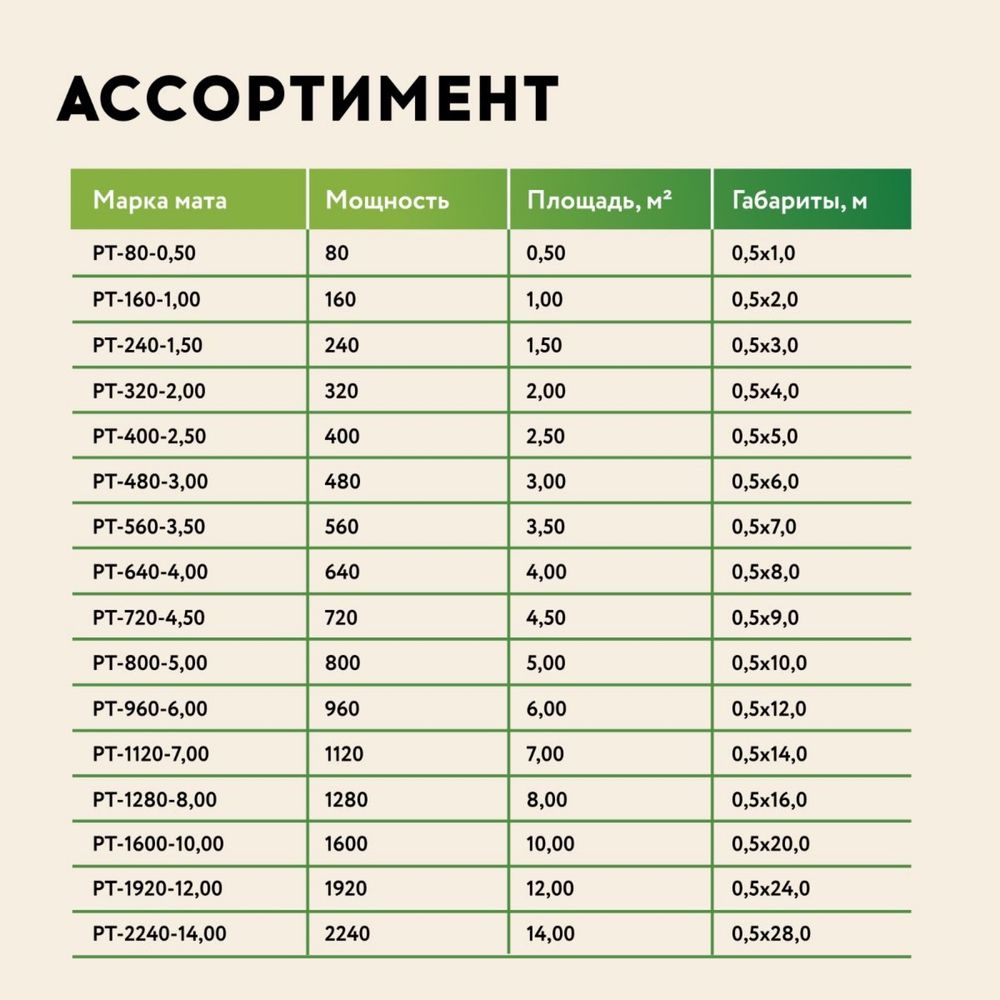 Теплый пол Мат нагревательный "Русское тепло" РОССИЯ