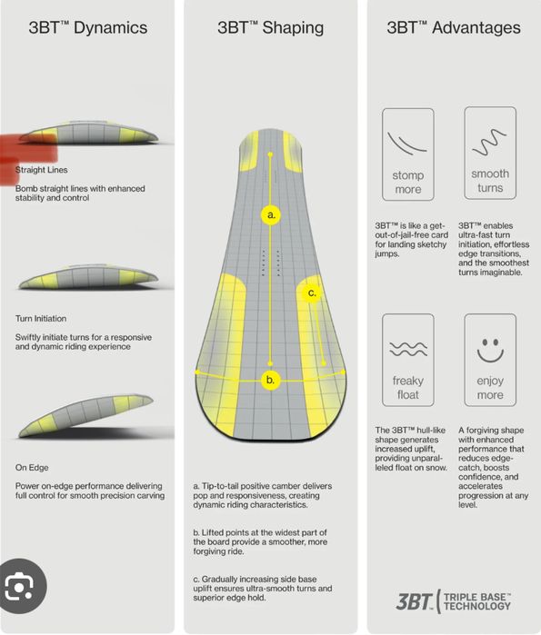 Лимитиран Сноуборд Lobster Sender 156, автомати K2 Formula