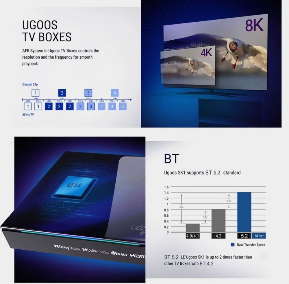 Смарт тв приставка Ugoos SK 1   8/128GB