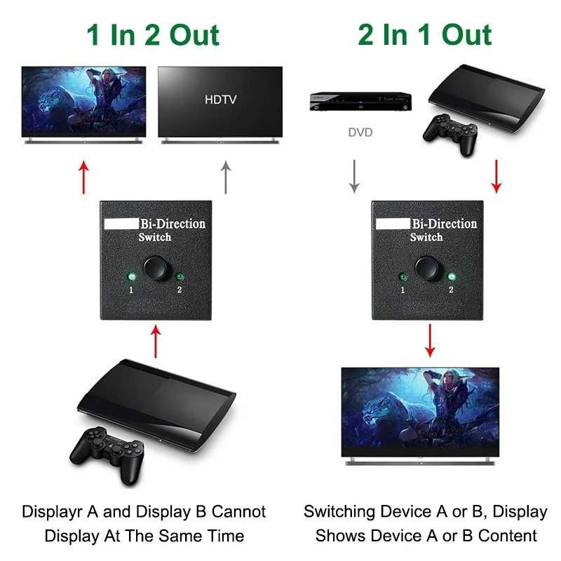 Switch Splitter HDMI Ultra HD 4K - Nou - garantie