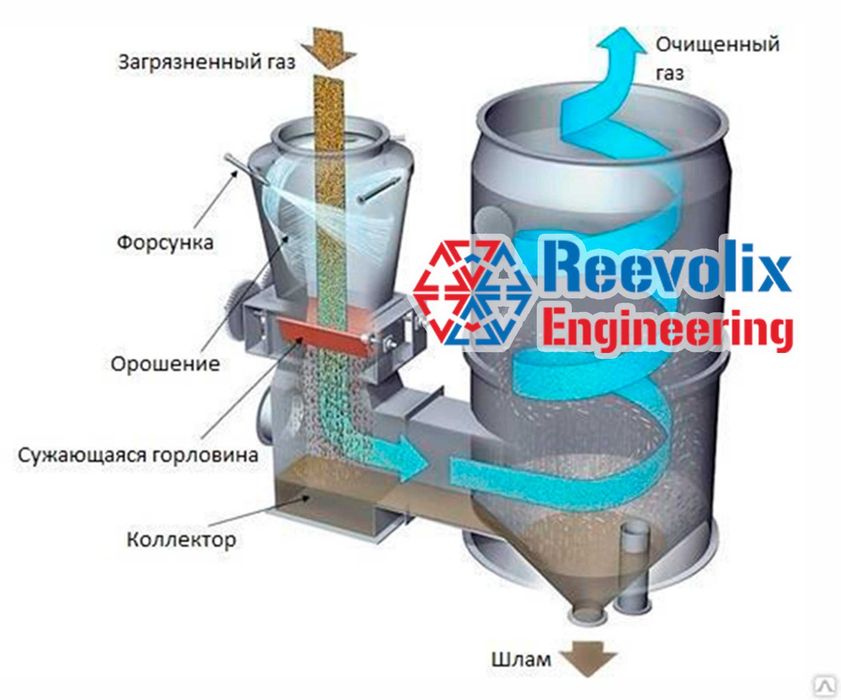 Проектирование и изготовление систем очистки воздуха под ключ
