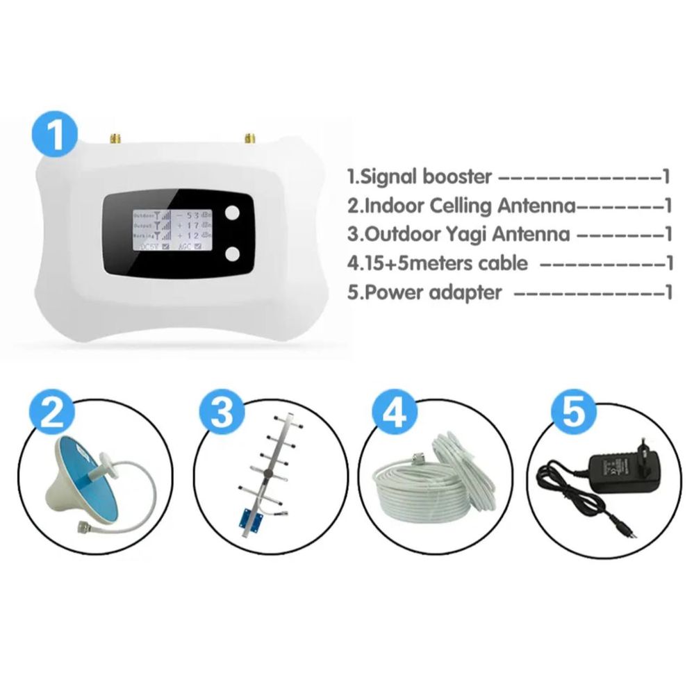 GSM репитеры gsm antenna Beeline, Mobiuz, Ucell, Uzmobile,