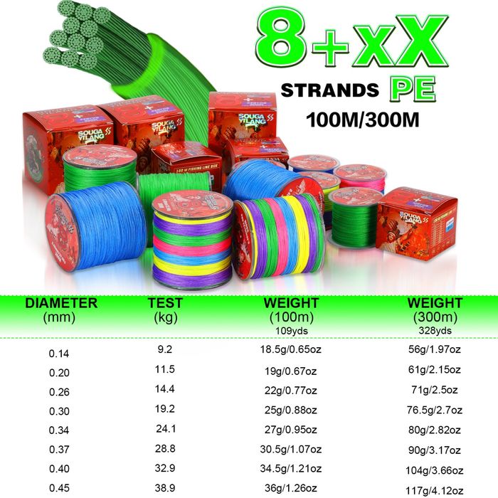 0.14мм 9.2кг 300м /8 нишки / плетено влакно / спининг / плетеняк/