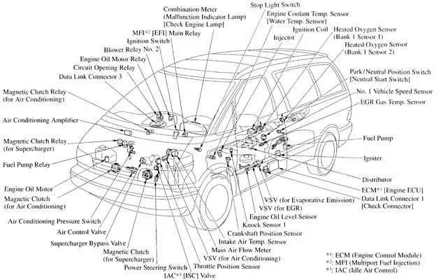 Toyota Previa за части