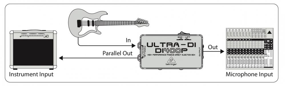 Директ-бокса Behringer DI400P ULTRA-DI