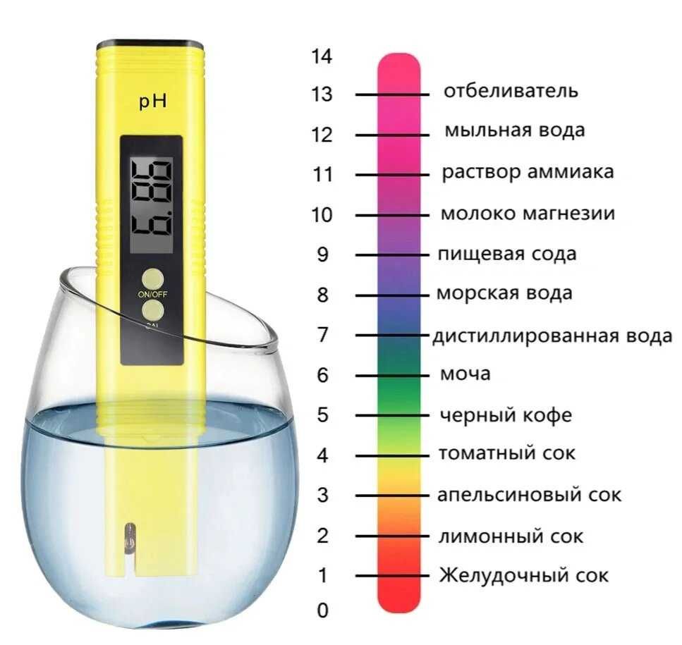 Новый РН-метр измеритель кислотности +набор для калибровки