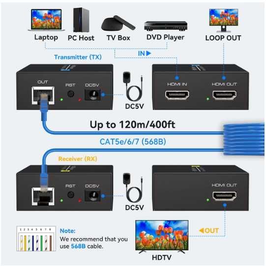 HDMI Extender 120M 1080P 60HZ HDMI Over Ethernet RJ45 - nou
