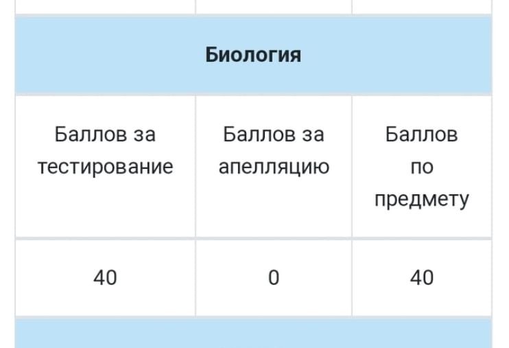 Репетитор по БИОЛОГИИ