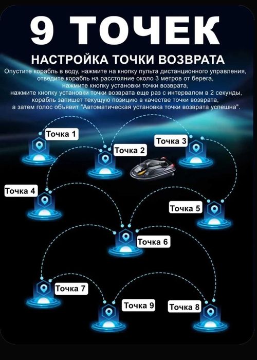 Прикормочный кораьлик HJ 817