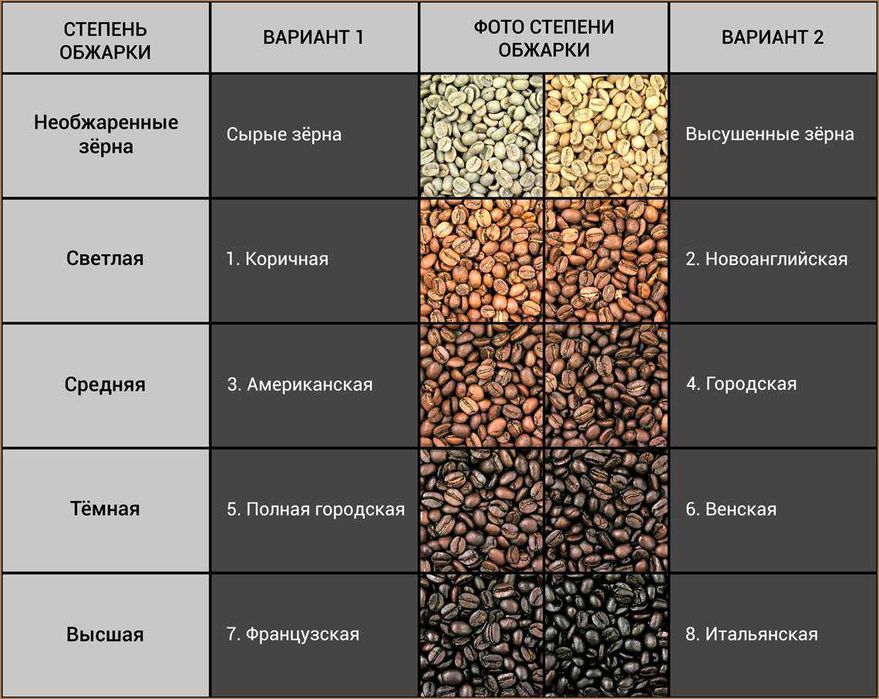 REDCargo Logistics продажа кофе в зернах оптом и в розницу Павлодар