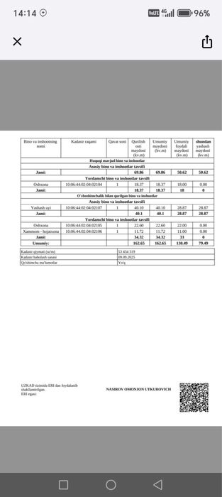 Uy 4 sotik sotigi 30.000