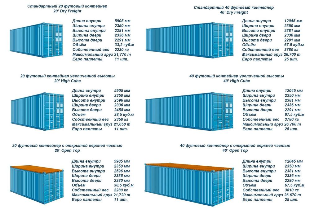 Tezkor konteyner xaridi: bugun buyurtma — bugun yetkazish!“