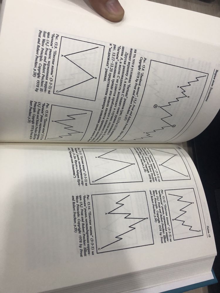 Книга Технический анализ Джон мёрфи трейдинг trading