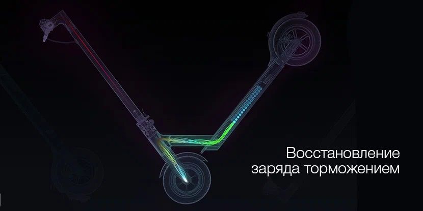 Xiaomi m365 pro электросамокат