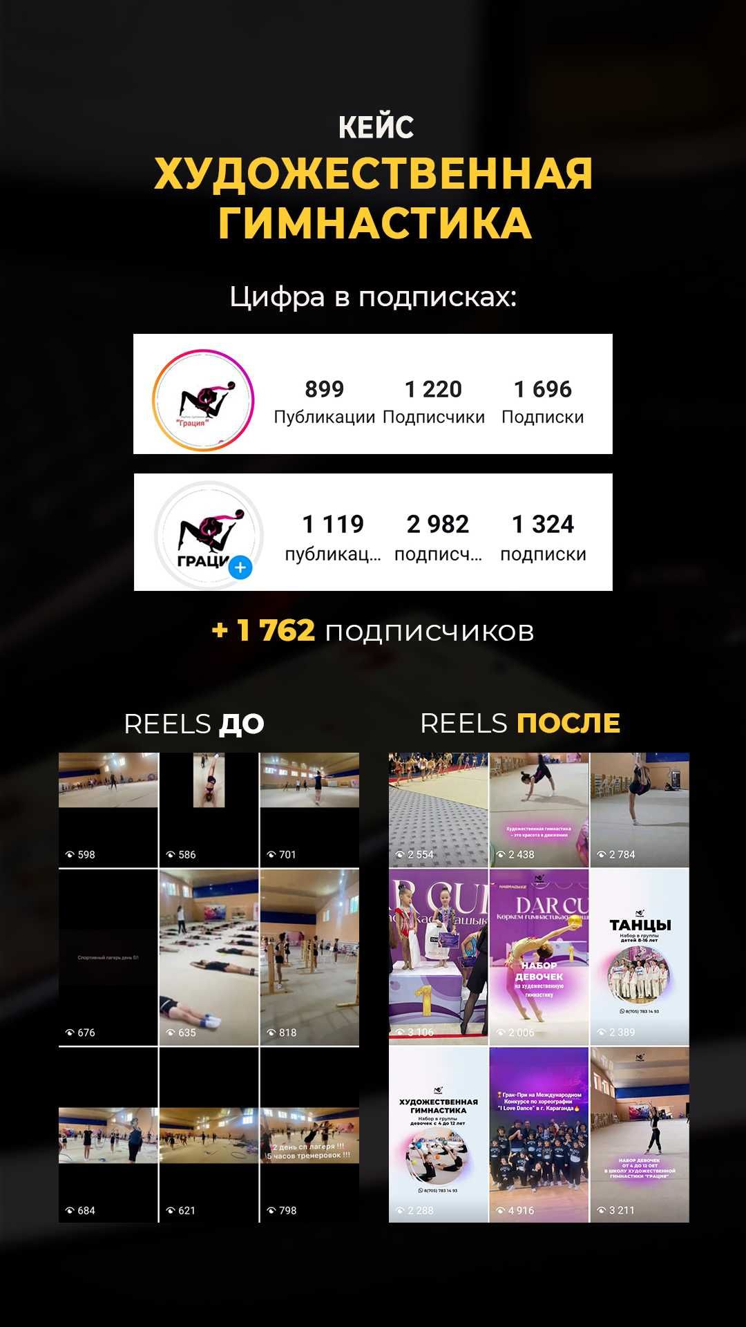 СММ ПОД КЛЮЧ  Продвижение Таргет