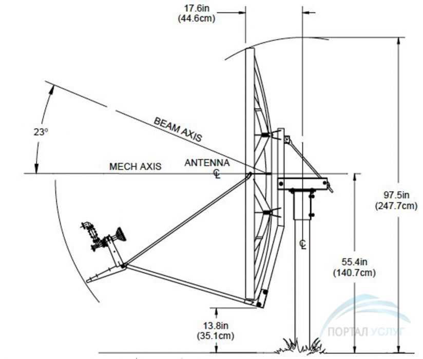 Vand antena satelit Prodelin 1.2m Ku Band 1132 Series VSAT