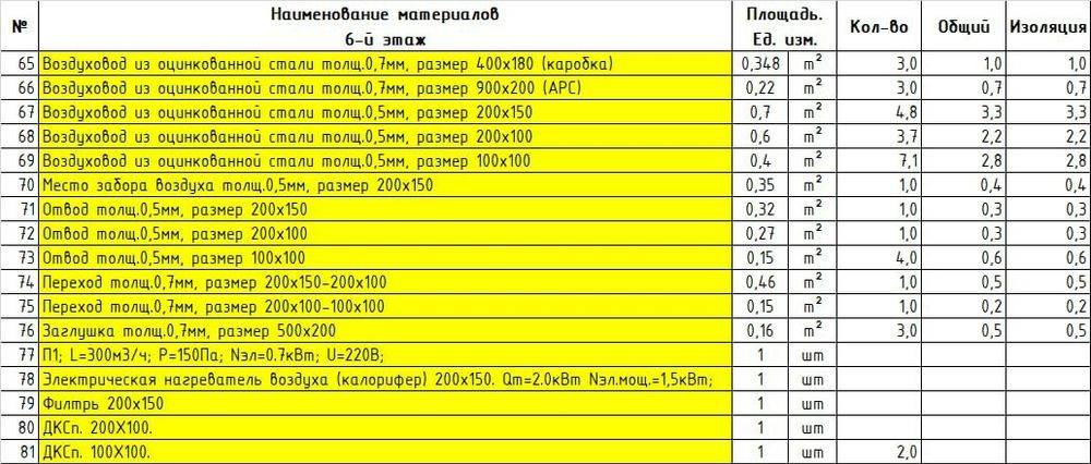Исполнительно ҳужжатлар ва Акт Скрытых Работ хизмaти.