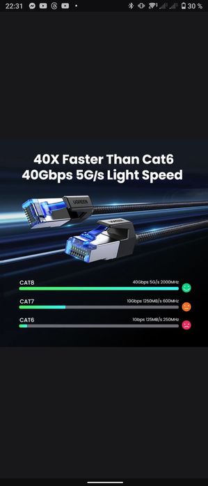 UGREEN кабель Ethernet Cat-8 40 Гбит/с
