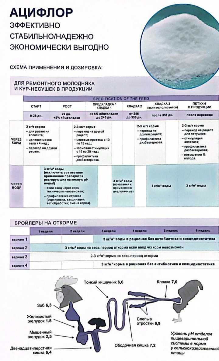 Кормовые добавки