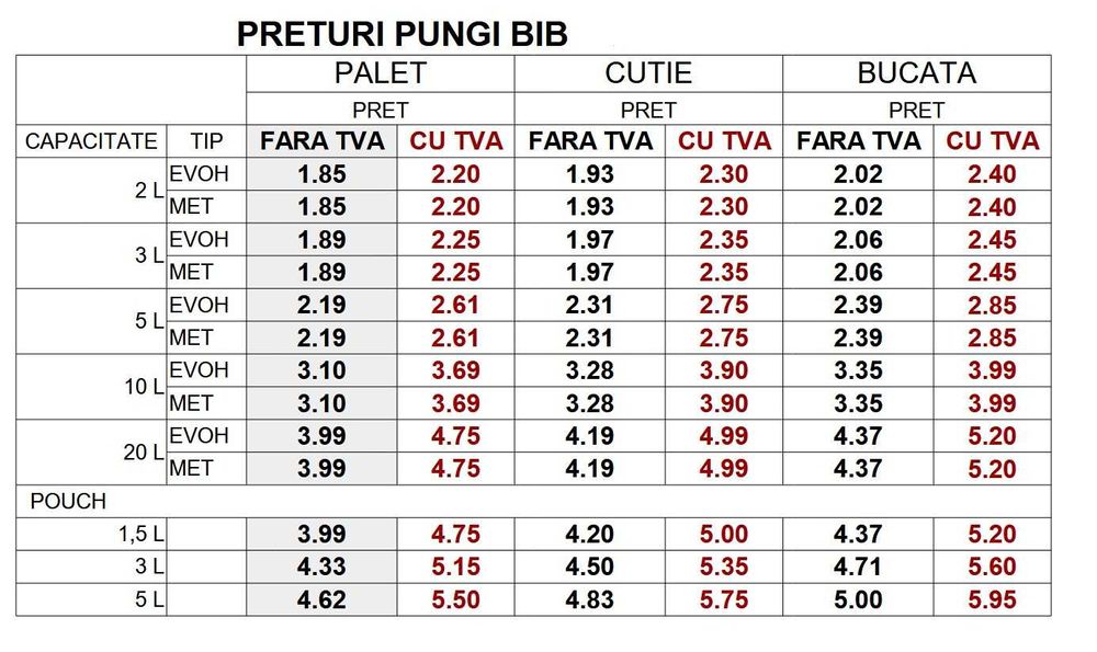 Pungi Bag-in-Box pentru imbuteliat suc natural si vin