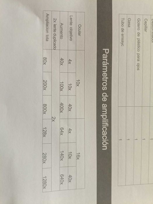 Microscop x40 x640 x1280