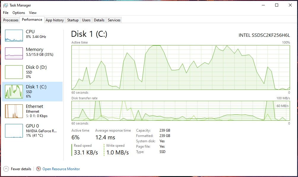 PC Gaming Mid BUGET
