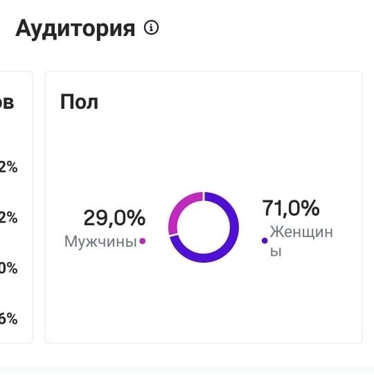 Инстаграм аккаунт продается