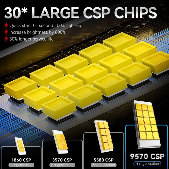 +800% D1S, D3S Led Super Bright