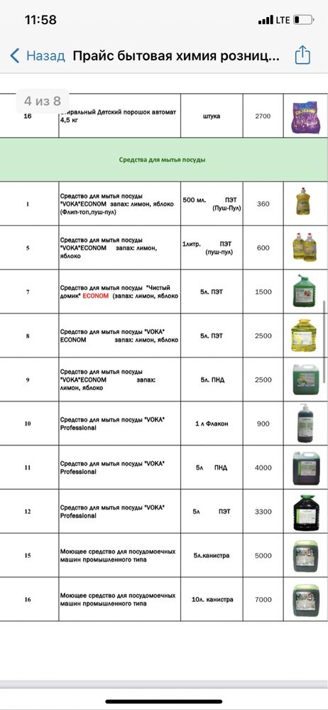 Автохимия и бытовая химия от “Voka”