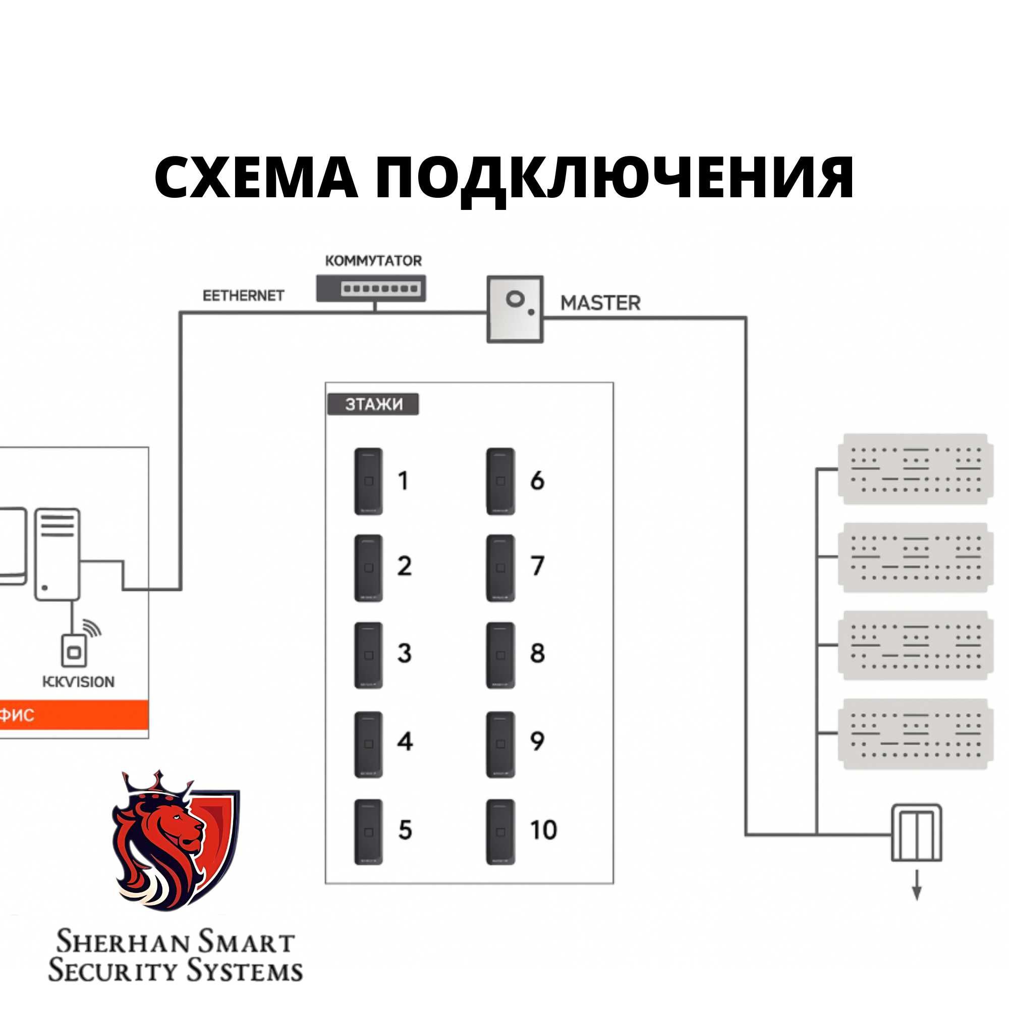 Контроль доступа в лифт. Доступ в лифт — только для своих.