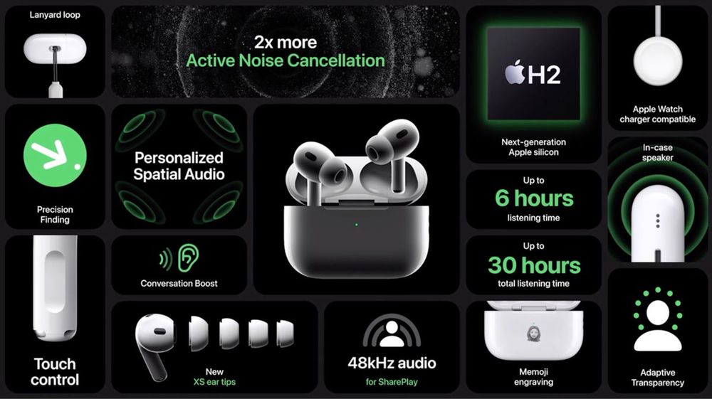 Apple Airpods Pro 2 (Generation)