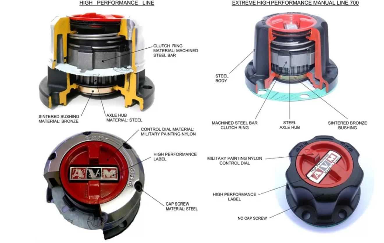 MRL - AVM Suzuki, Nissan, Mitsubishi, Toyota, Jeep, Opel, Daihatsu