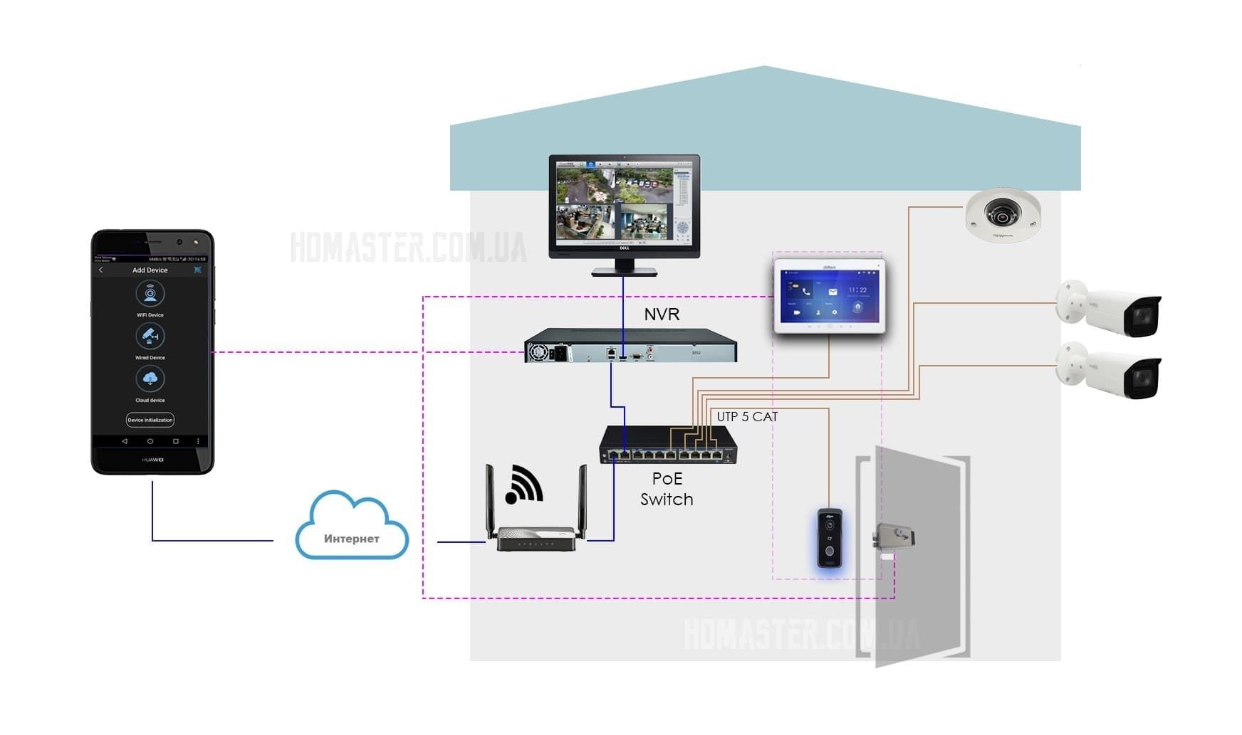 ip DOMOFON видео Домофания Dahua technology