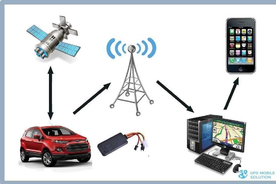 Gps treker navtelecom