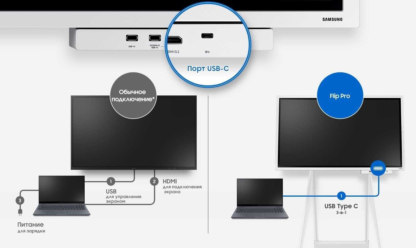 } Цифровой флипчарт Samsung Flip Pro 75" LH75WMBWLGCXCI /VA/4K